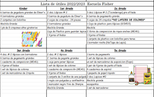 School Supply List 2022-2023 – Fisher Elementary
